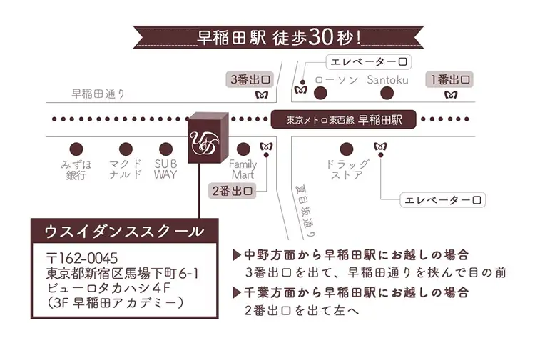 早稲田駅徒歩30秒アクセスマップ